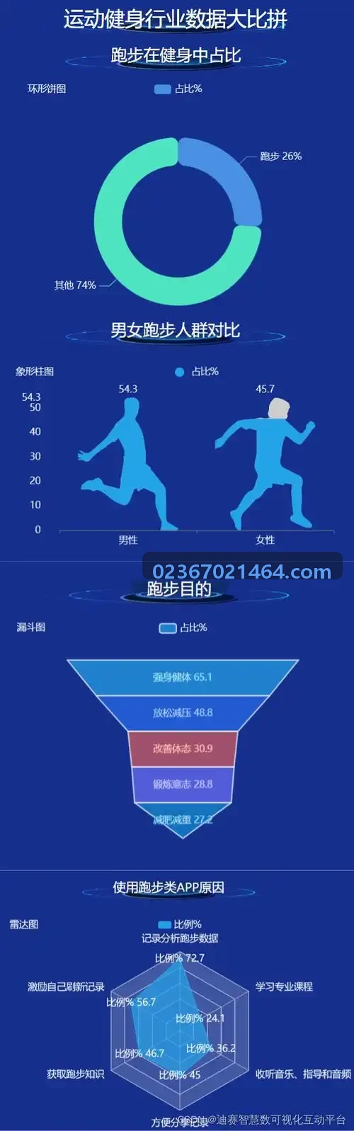 职业篮球俱乐部主教练